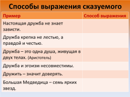 Типы сказуемых в русском языке, слайд 3