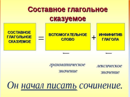 Типы сказуемых в русском языке, слайд 9