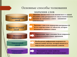 Лабораторные работы на уроках русского языка как способ формирования метапредметного учебного результата, слайд 10