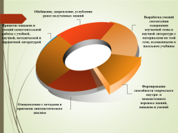 Лабораторные работы на уроках русского языка как способ формирования метапредметного учебного результата, слайд 2