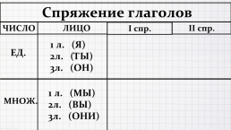 Спряжение глаголов, слайд 10