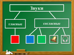 Знакомство с буквой Д,д, слайд 1