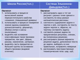 Сравнение программ: «Школа России» и «Система Д.Б. Эльконина-В.В.Давыдова», слайд 16