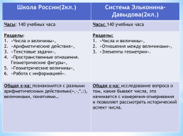 Сравнение программ: «Школа России» и «Система Д.Б. Эльконина-В.В.Давыдова», слайд 19