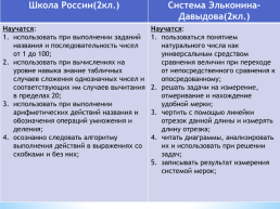 Сравнение программ: «Школа России» и «Система Д.Б. Эльконина-В.В.Давыдова», слайд 20