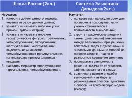 Сравнение программ: «Школа России» и «Система Д.Б. Эльконина-В.В.Давыдова», слайд 22