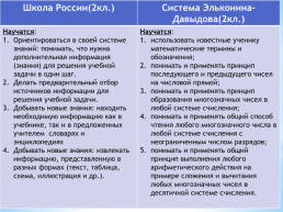 Сравнение программ: «Школа России» и «Система Д.Б. Эльконина-В.В.Давыдова», слайд 23