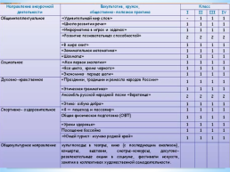 Сравнение программ: «Школа России» и «Система Д.Б. Эльконина-В.В.Давыдова», слайд 9