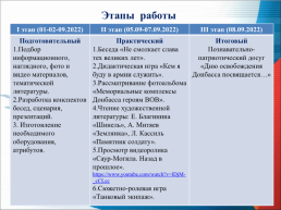 Дню освобождения Донбасса посвящается, слайд 3