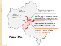 Население и хозяйство Центральной России, слайд 11