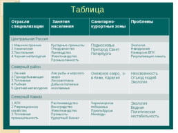 Население и хозяйство Центральной России, слайд 20