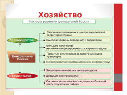 Население и хозяйство Центральной России, слайд 22