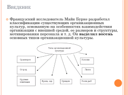 Типология культуры по М.Бурке, слайд 2