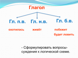 Глагол, слайд 18