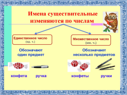 Русский язык 4 класс. Множественное число имён существительных, слайд 8