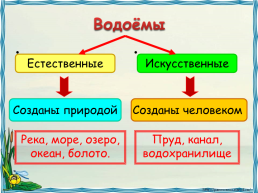 Вспомни!. На какие группы делятся водоёмы по происхождению?, слайд 3