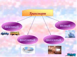 Мы по правилам живём дорожного движения, меньше будет травм и бед !, слайд 5