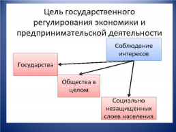 Государственное регулирование коммерческой деятельности, слайд 5