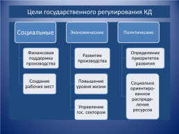 Государственное регулирование коммерческой деятельности, слайд 6