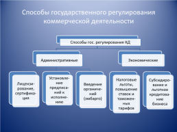 Государственное регулирование коммерческой деятельности, слайд 9