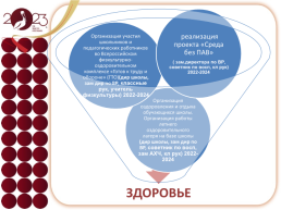 Новые возможности для повышения качества образования, слайд 7