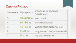 Закрепление темы единицы времени, слайд 17