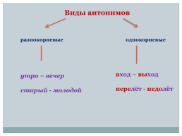 Антонимы, слайд 6