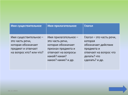 Части речи, слайд 12