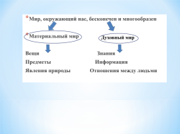 Основы православной культуры, слайд 13