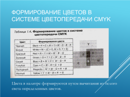 Кодирование и обработка графической и мультимедийной информации, слайд 12