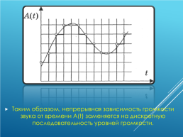 Кодирование и обработка графической и мультимедийной информации, слайд 22