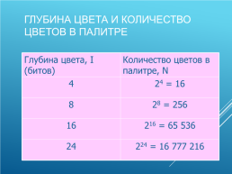 Кодирование и обработка графической и мультимедийной информации, слайд 5