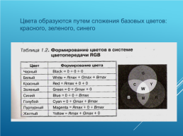 Кодирование и обработка графической и мультимедийной информации, слайд 9