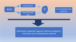 Финансовая грамотность в начальной школе, слайд 5