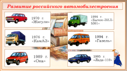 Первые пароходы и пароходство в России. Автомобилестроение в России., слайд 22