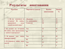 Дзяцінства, абпаленае вайною, слайд 23