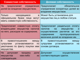 Общая совместная собственность в гражданском праве, слайд 15