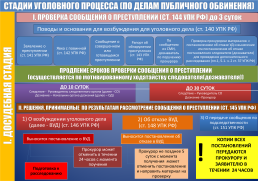 Стадии уголовного процесса (по делам публичного обвинения), слайд 1