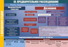 Стадии уголовного процесса (по делам публичного обвинения), слайд 2