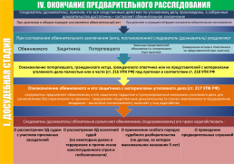 Стадии уголовного процесса (по делам публичного обвинения), слайд 6