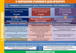 Стадии уголовного процесса (по делам публичного обвинения), слайд 7