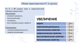 Общая характеристика элементов IVА группы. Углерод, слайд 4