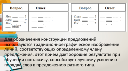 Опорные таблицы по русскому языку как средство повышения эффективности освоения учебного материала, слайд 13