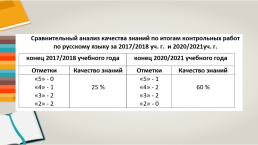 Опорные таблицы по русскому языку как средство повышения эффективности освоения учебного материала, слайд 22