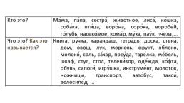 Опорные таблицы по русскому языку как средство повышения эффективности освоения учебного материала, слайд 7