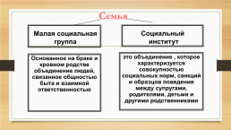 Семья в современном мире, слайд 3