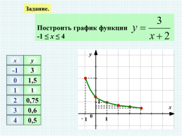 Понятие функции и ее график, слайд 17