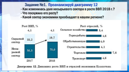 Экономика регионов Казахстана, слайд 21