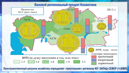 Экономика регионов Казахстана, слайд 24