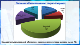 Экономика регионов Казахстана, слайд 25